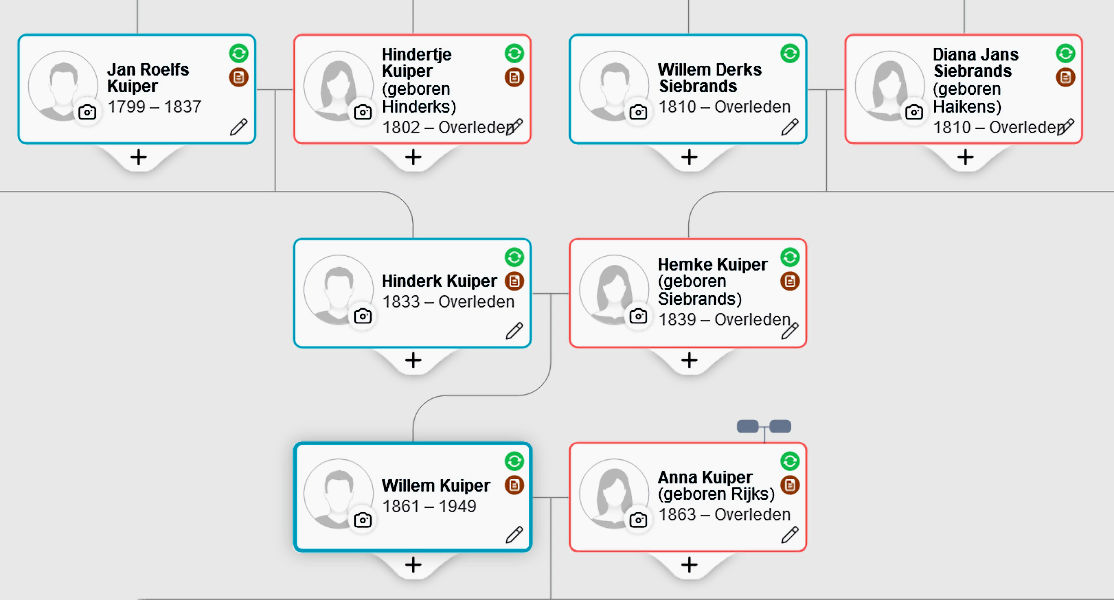 4 Nog een stapje hoger en de familie Siebrands komt te voorschijn. (zie meer over Siebrands bij Kampen Image