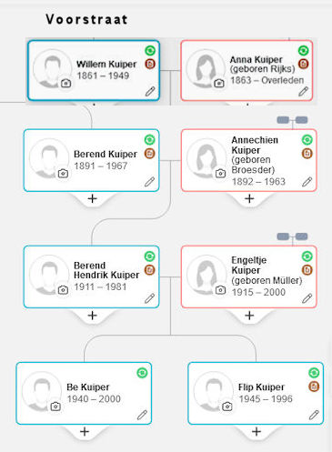 3 Dan de ''Voorstraatkuipers'' Weer is Willem Kuiper de stamvader. Image